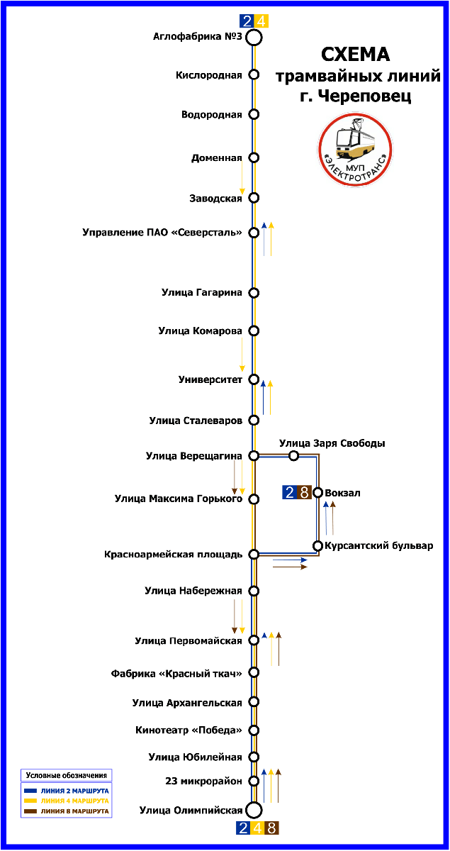 Схема трамвайных линий г.Череповец